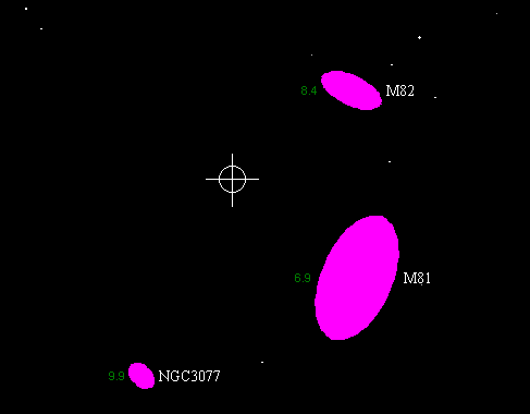 skyglobe reference notation